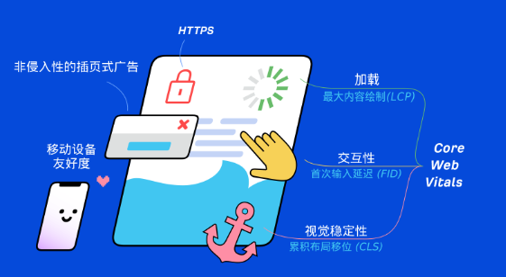 如何優(yōu)化網(wǎng)站頁面布局以提高用戶體驗和SEO排名？