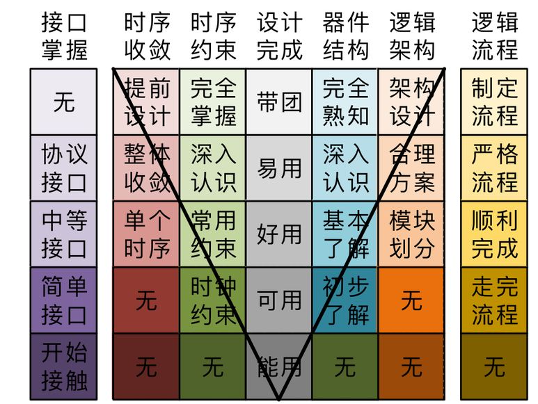FPGA工程師需要具備哪些技能？全面解析FPGA工程師的技能要求