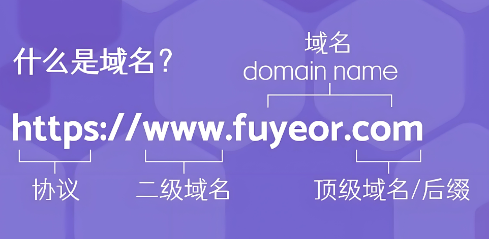 域名級別是什么意思,詳解域名級別的層次劃分及分為幾個等級