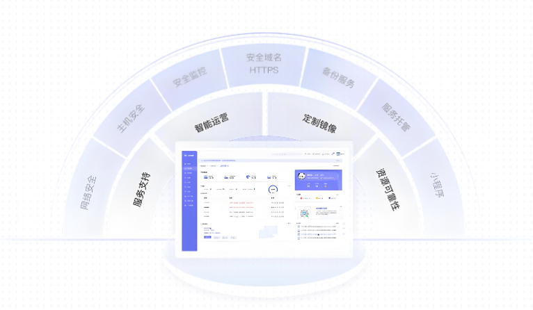 網(wǎng)站托管是什么意思?詳解為什么要選擇網(wǎng)站托管服務(wù)
