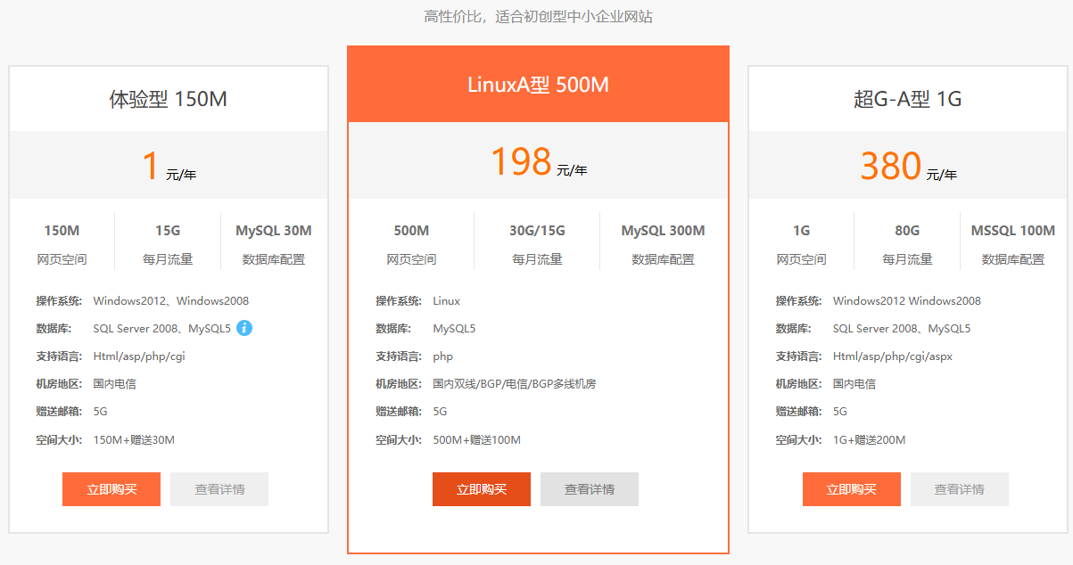 如何購買虛擬主機1元1月套餐，實現網站高性價比運營？