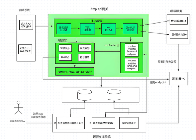 REST架構在Web開發中的優勢與應用場景解析